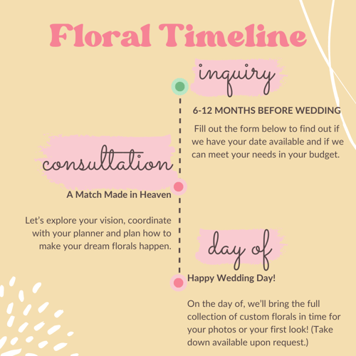 Floral Timeline (1)